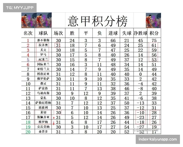 意甲降级区三队积分差距微弱 保级大战将持续到赛季末